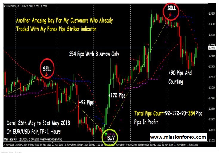 Forex Pips Striker Indicator V2 Bonus Trend Shaddow - 